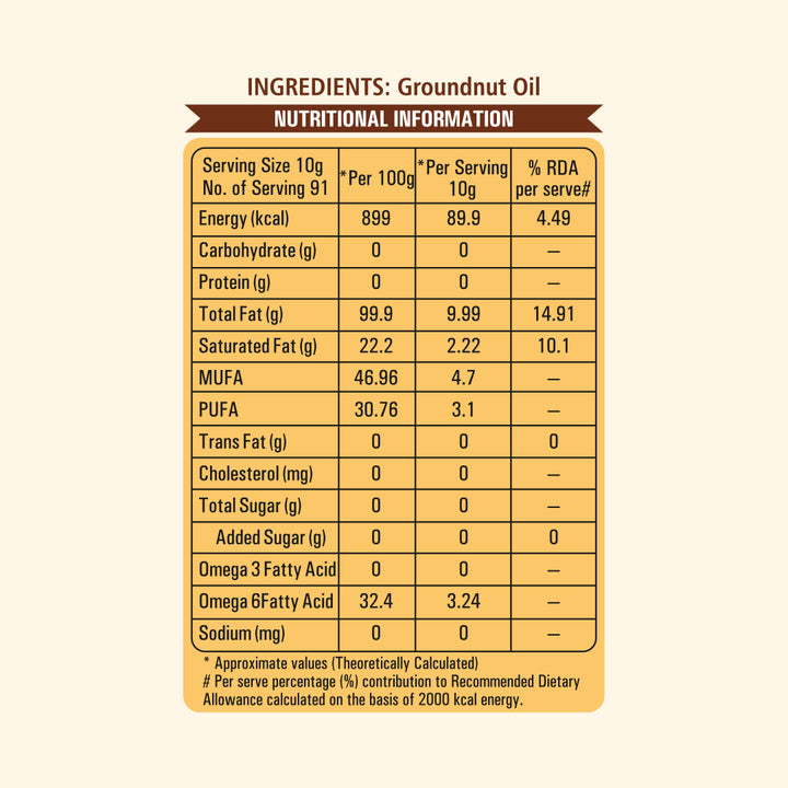 Desi Nutri Healthy Kitchen Essentials Combo