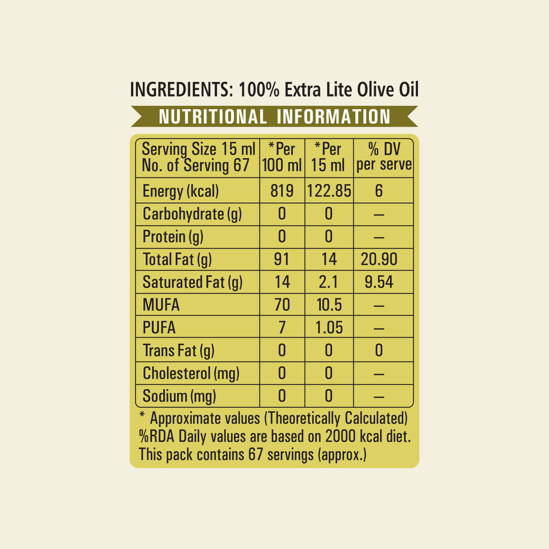 OliveOilNutritional