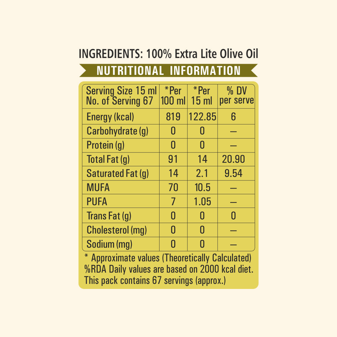 Edible Oils Combo Pack (Olive Oil, Cold Pressed Coconut Oil & Groundnut Oil) - Each 1L