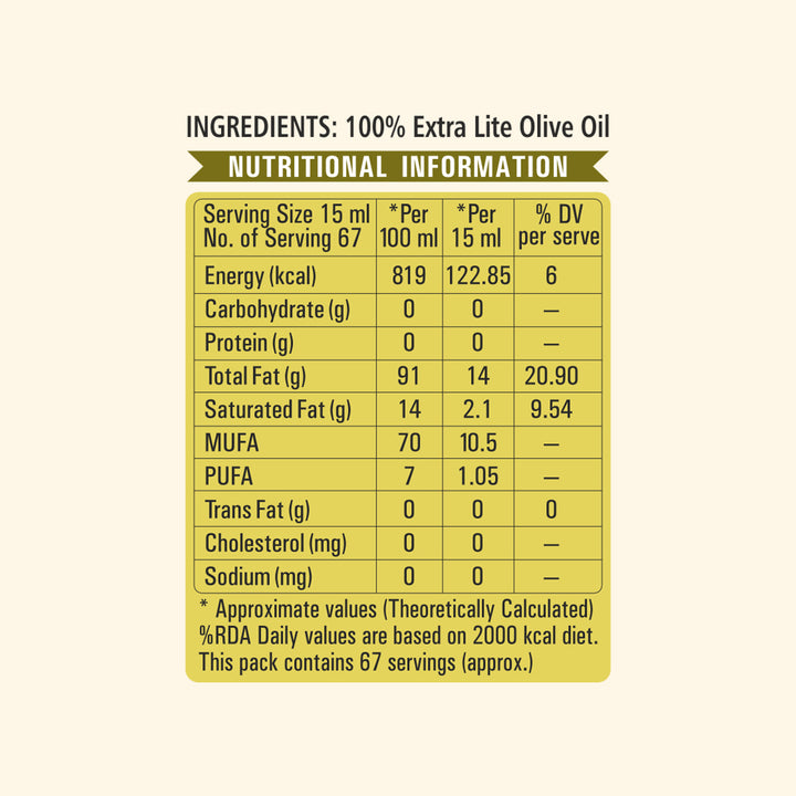 Edible Oils Combo Pack (Olive Oil, Cold Pressed Coconut Oil & Groundnut Oil) - Each 1L